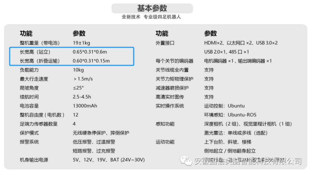 Z6尊龙|无人智慧平台建设方案以及AR智能头盔、、、、四足机器人简介(图17)