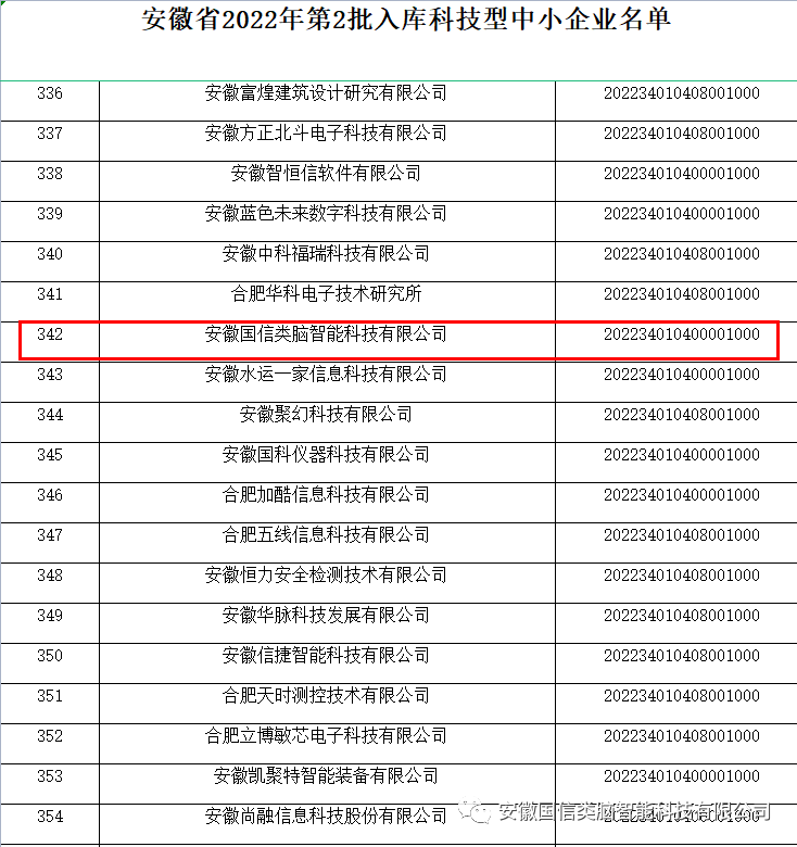 祝贺！！！入选安徽省科技型中小企业(图2)