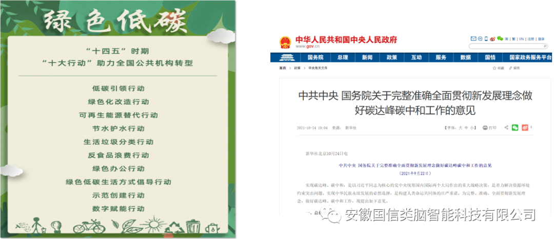智慧城市公共建筑智慧低碳能源管理方案(图2)