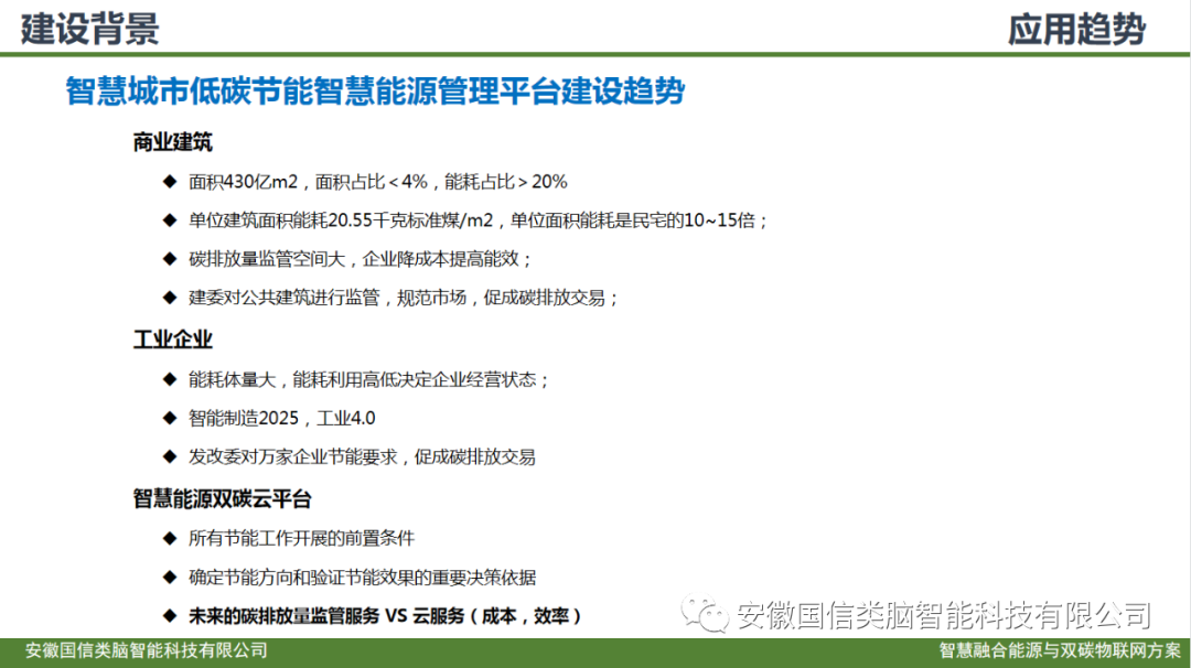 智慧城市公共建筑智慧低碳能源管理方案(图5)