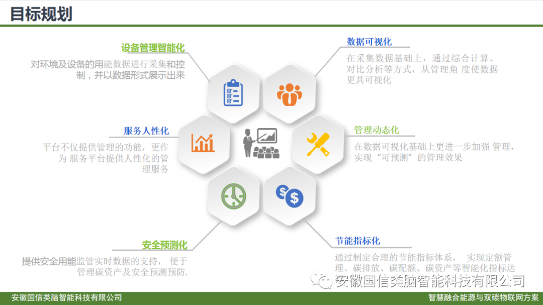 智慧城市公共建筑智慧低碳能源管理方案(图7)