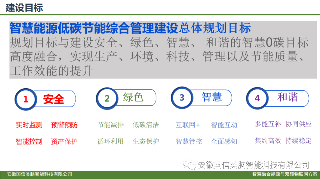 智慧城市公共建筑智慧低碳能源管理方案(图6)