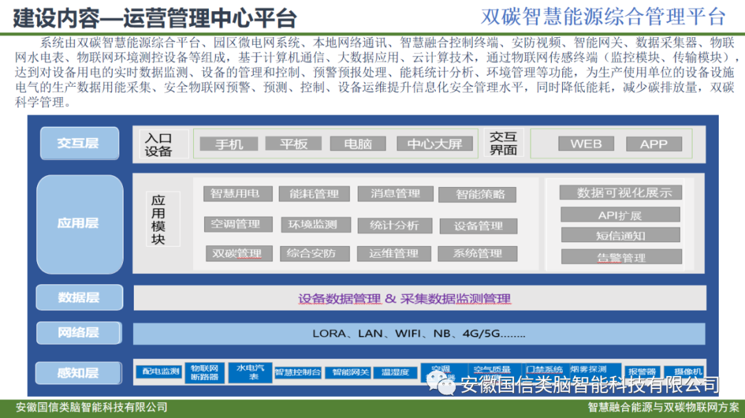 智慧城市公共建筑智慧低碳能源管理方案(图9)