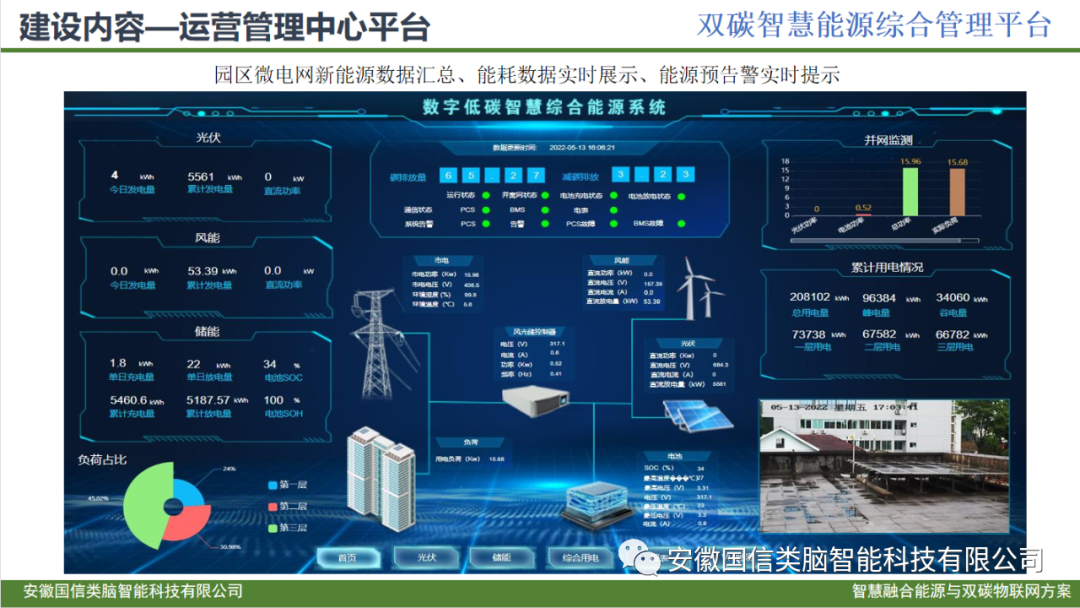 智慧城市公共建筑智慧低碳能源管理方案(图10)