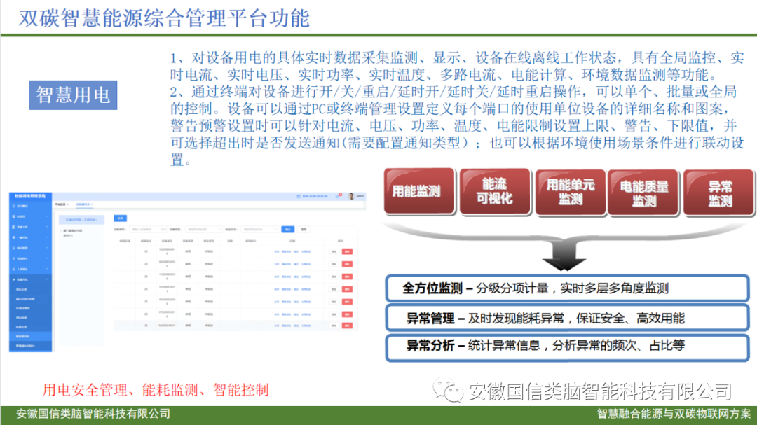 智慧城市公共建筑智慧低碳能源管理方案(图13)