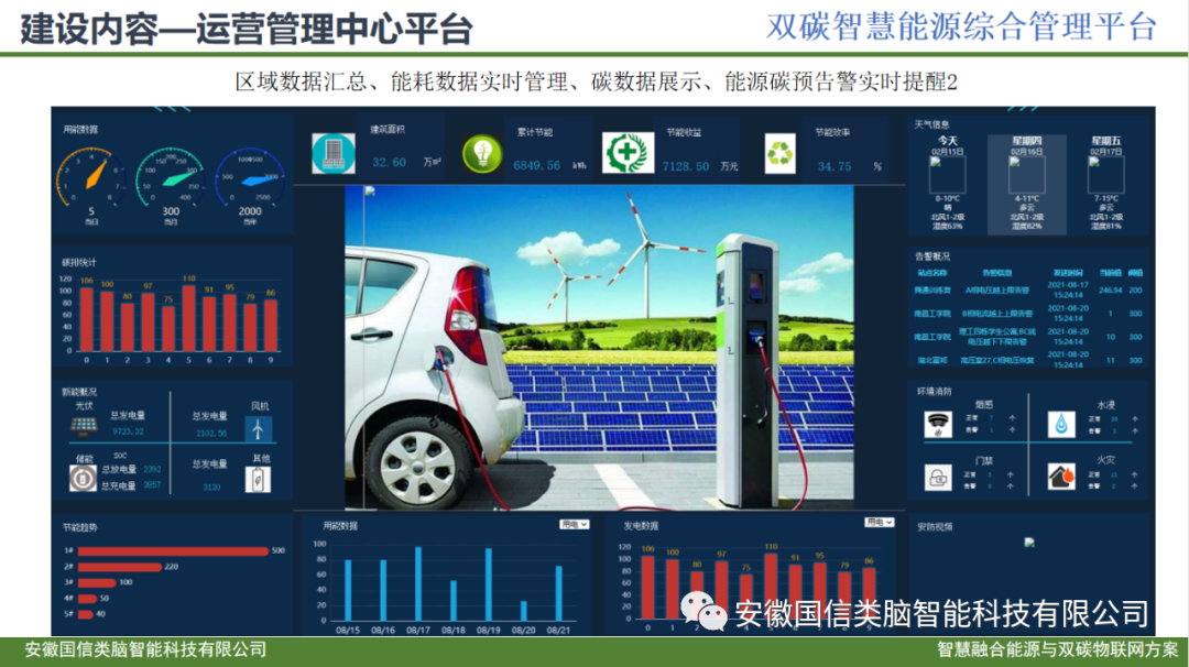 智慧城市公共建筑智慧低碳能源管理方案(图11)