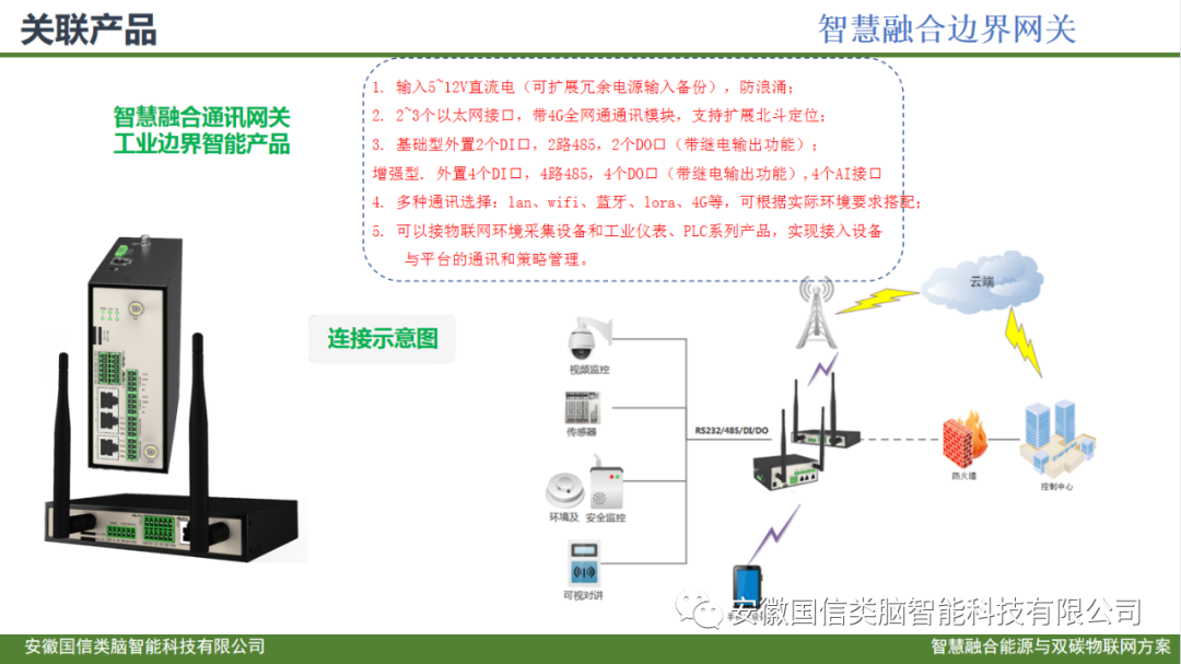 智慧城市公共建筑智慧低碳能源管理方案(图32)