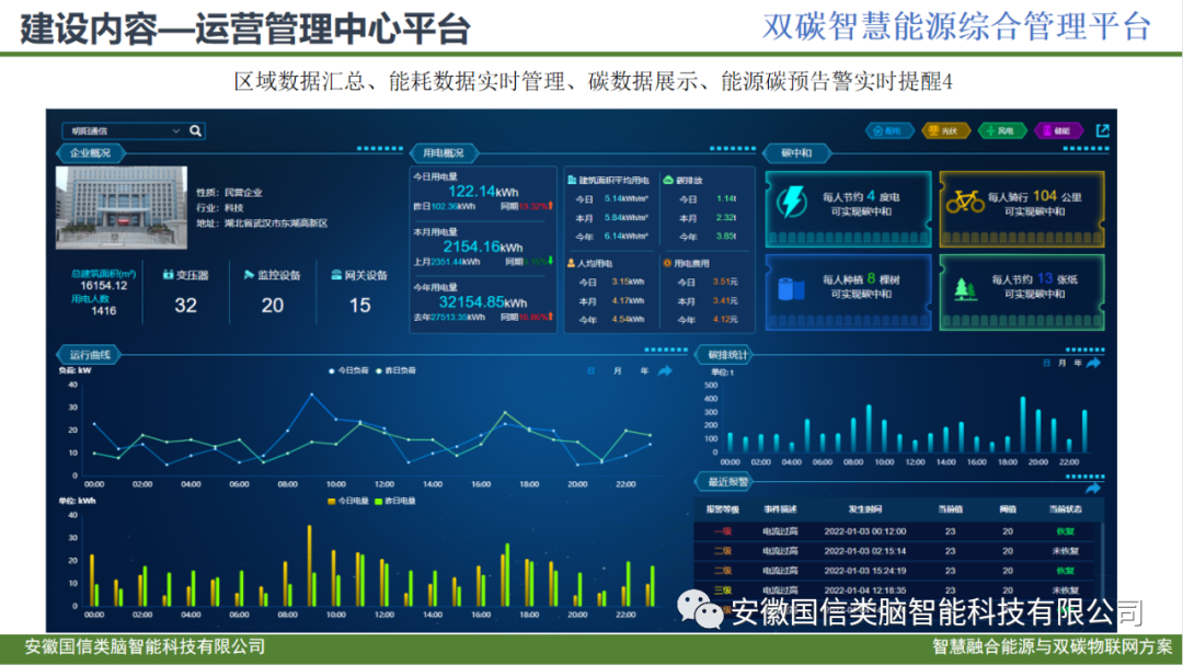 智慧城市公共建筑智慧低碳能源管理方案(图12)