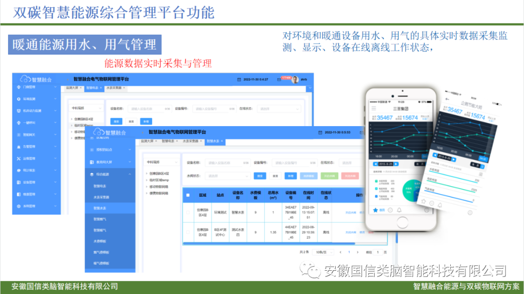 智慧城市公共建筑智慧低碳能源管理方案(图14)