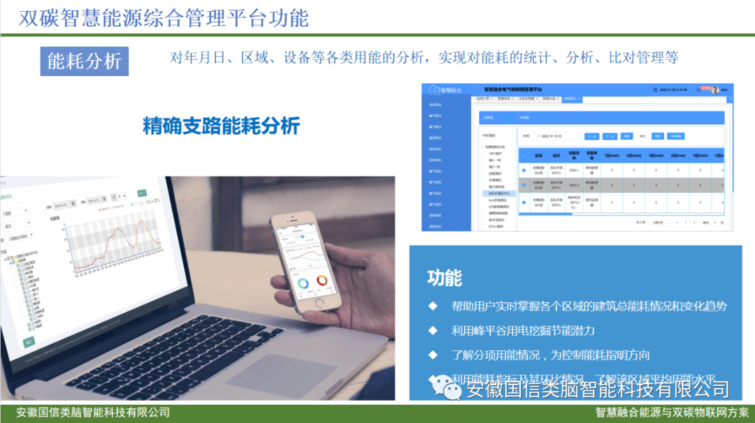 智慧城市公共建筑智慧低碳能源管理方案(图16)