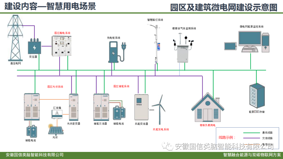 智慧城市公共建筑智慧低碳能源管理方案(图18)