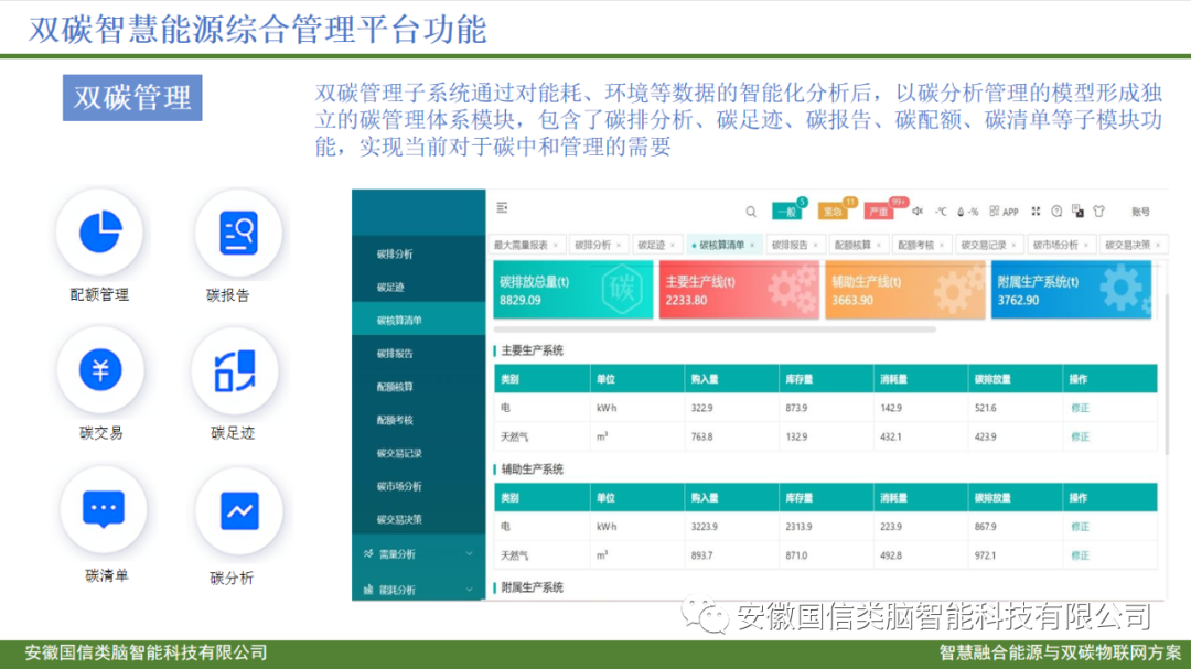 智慧城市公共建筑智慧低碳能源管理方案(图17)