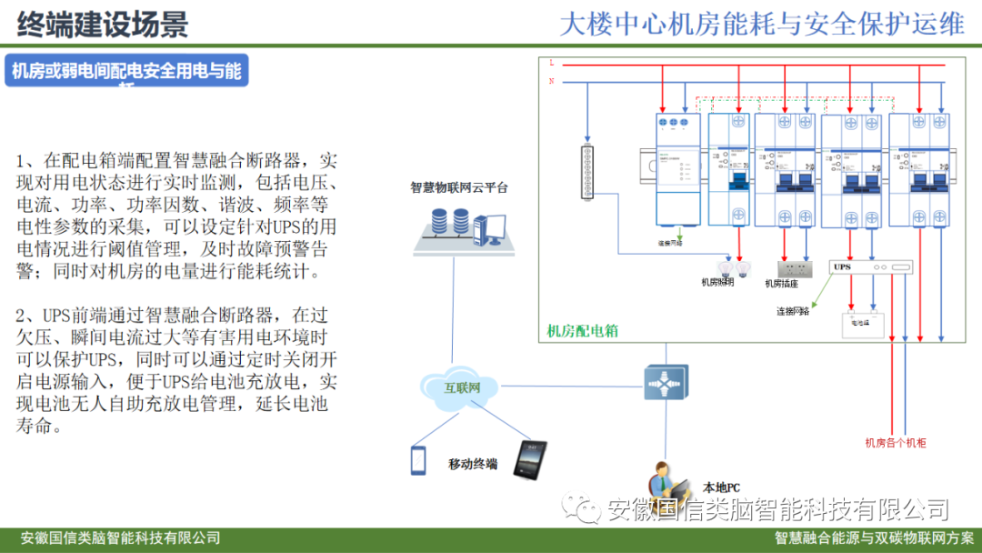 智慧城市公共建筑智慧低碳能源管理方案(图27)
