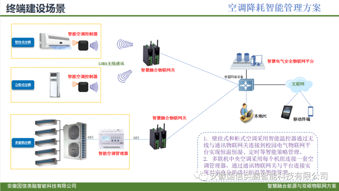 智慧城市公共建筑智慧低碳能源管理方案(图24)
