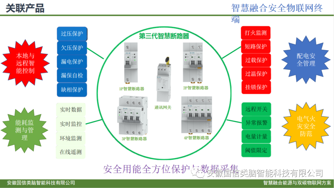 智慧城市公共建筑智慧低碳能源管理方案(图30)